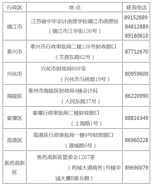 领取证书地址及联系电话