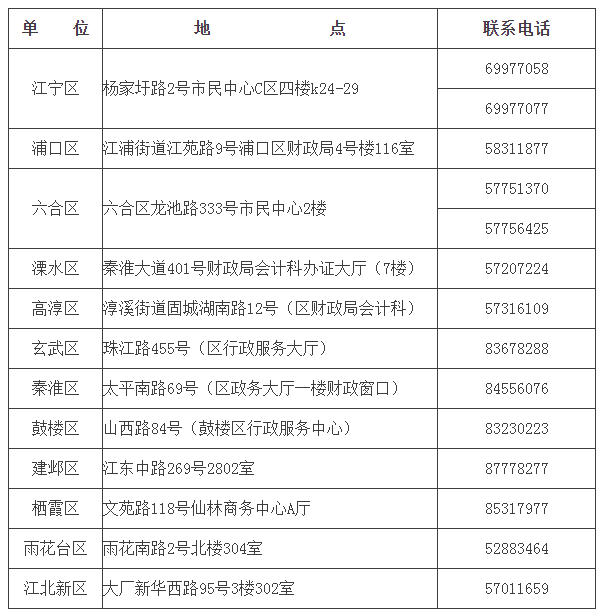 领取地点及联系电话