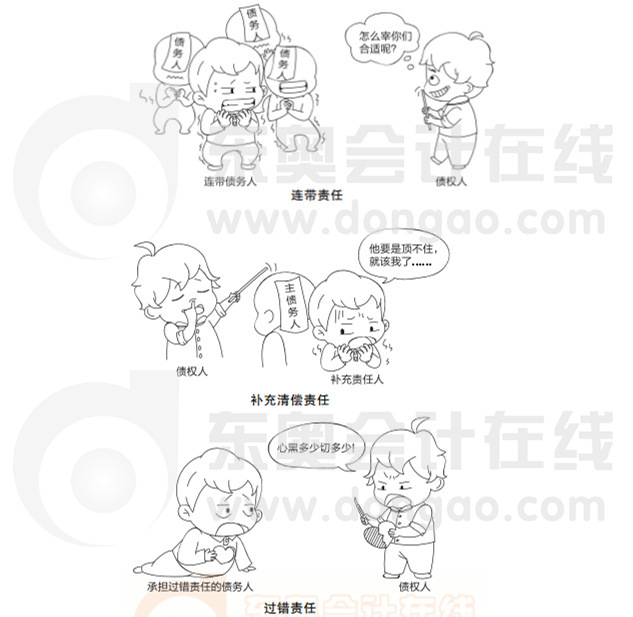 股东未尽出资义务的法律责任