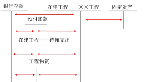 出包方式建造固定资产 出包方式建造固定资产