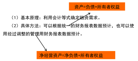 基本原理 基本原理