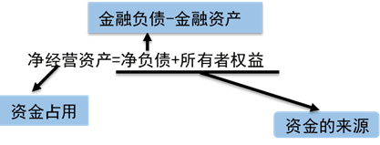 假设前提 假设前提