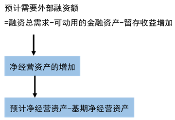 基本公式 基本公式