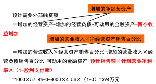 增加额法 增加额法