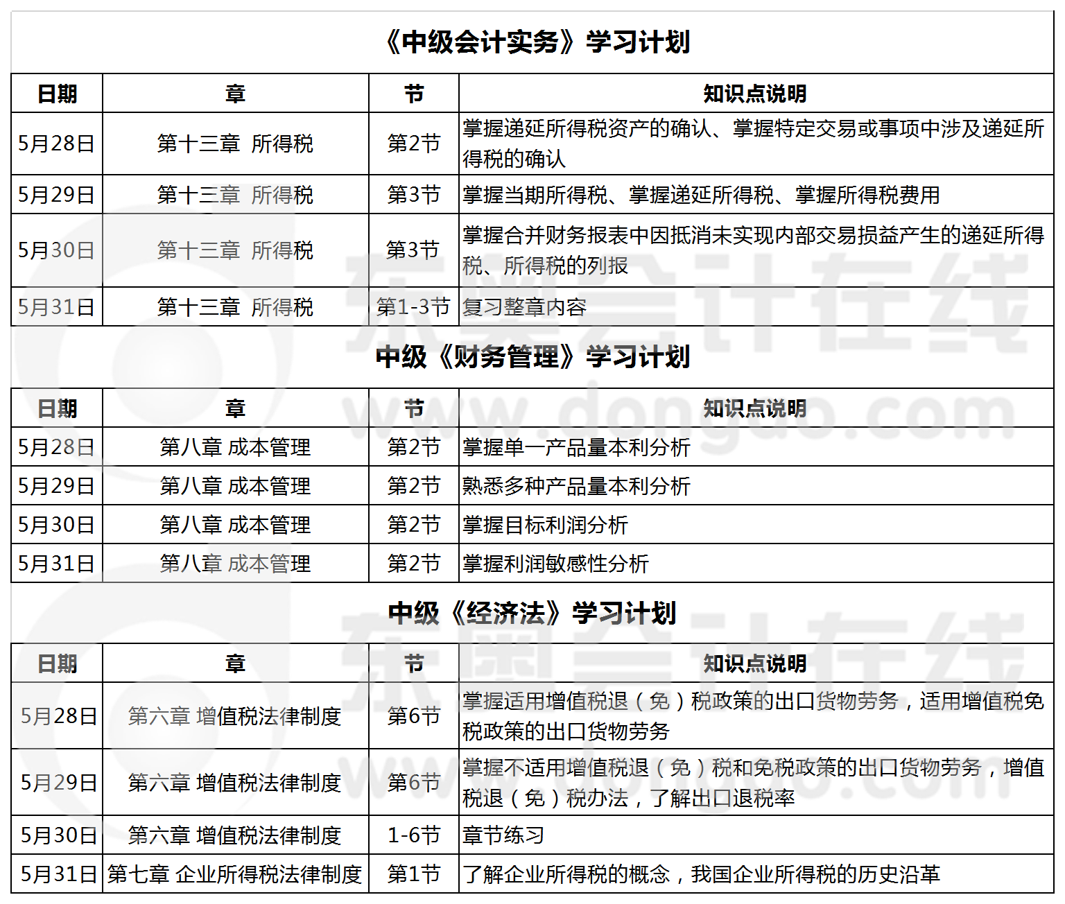 中级学习计划