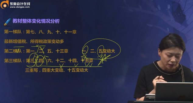 整体变化 整体变化
