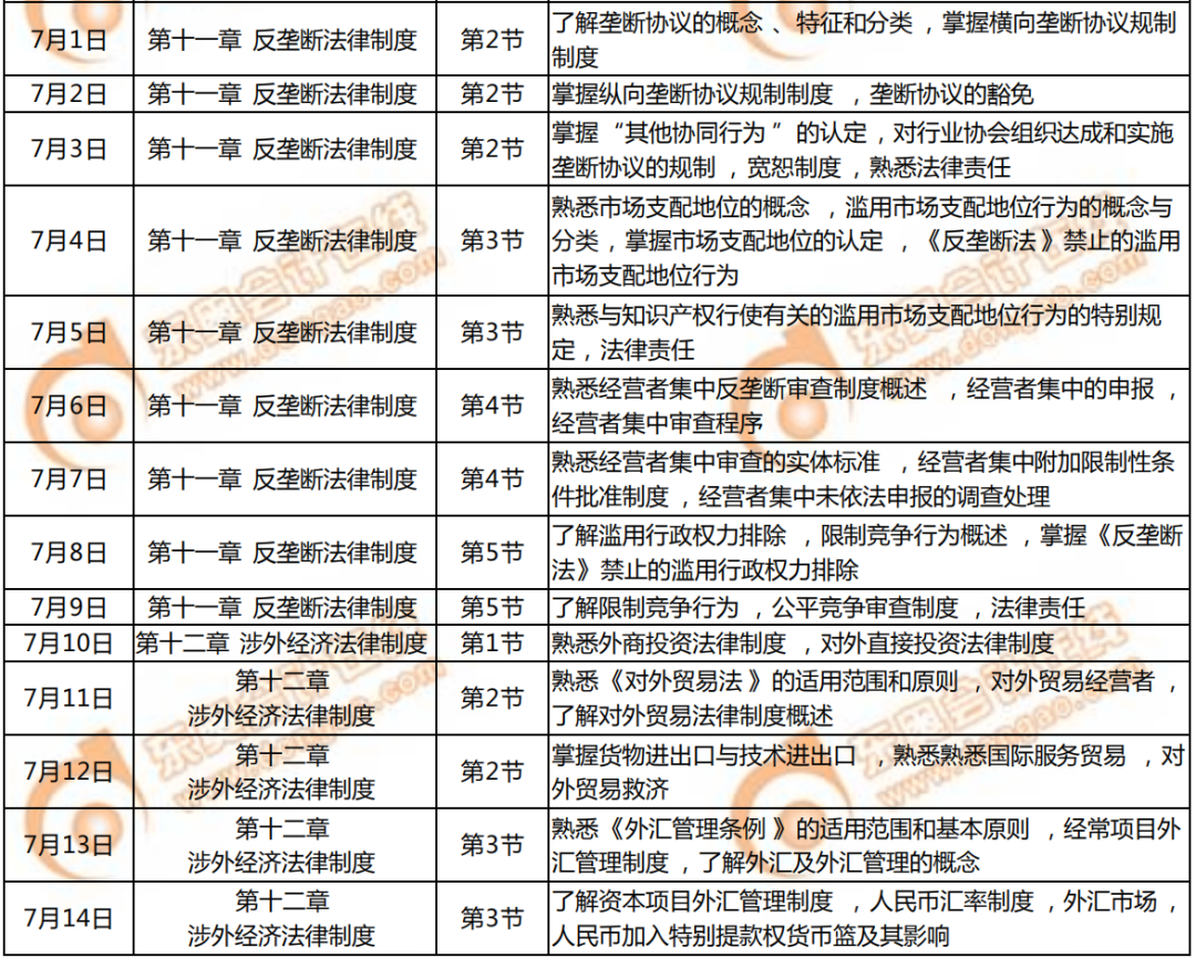 经济法