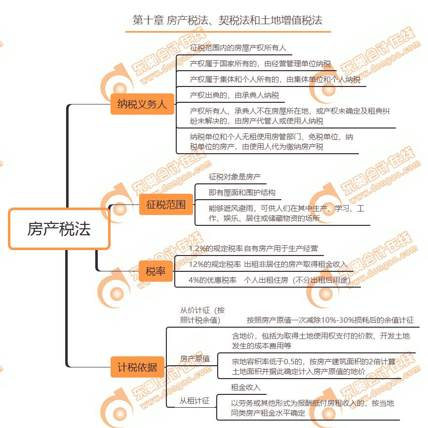 房产税法 房产税法