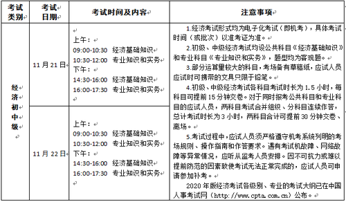考试时间及科目 考试时间及科目