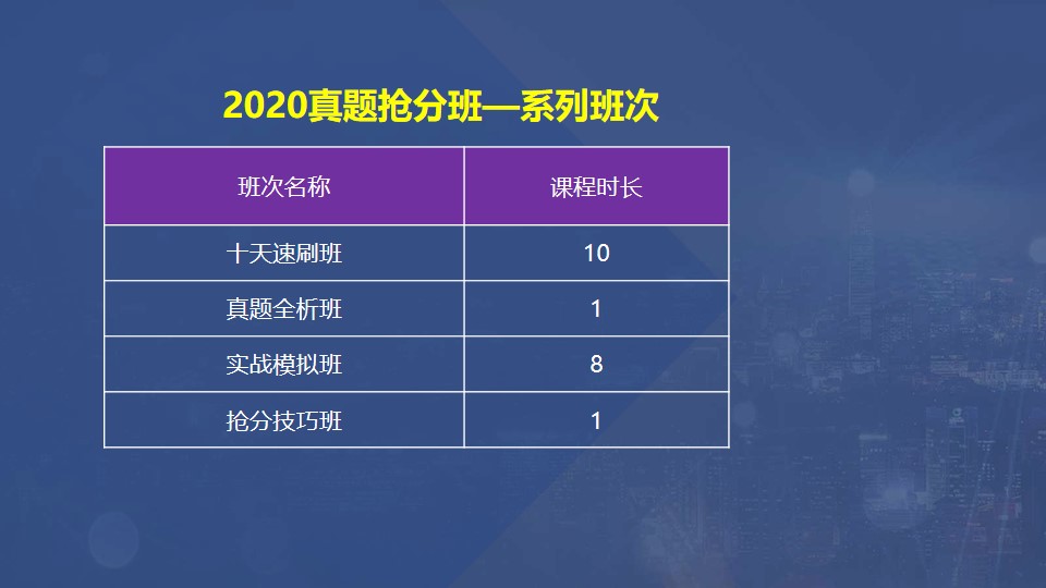 2020真题抢分班—系列班次 2020真题抢分班—系列班次