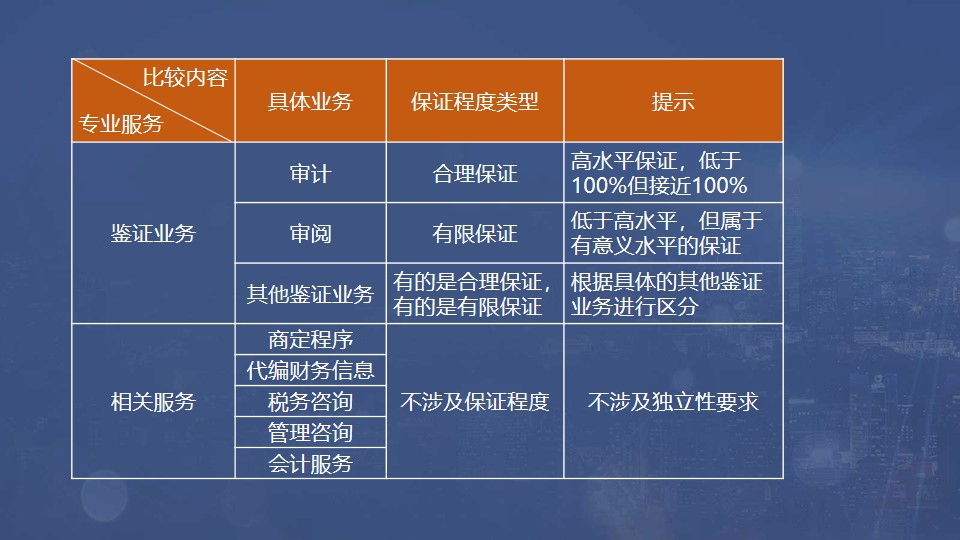 鉴证业务 鉴证业务