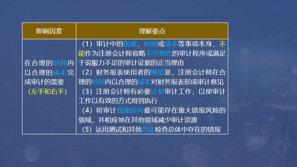 影响因素 影响因素