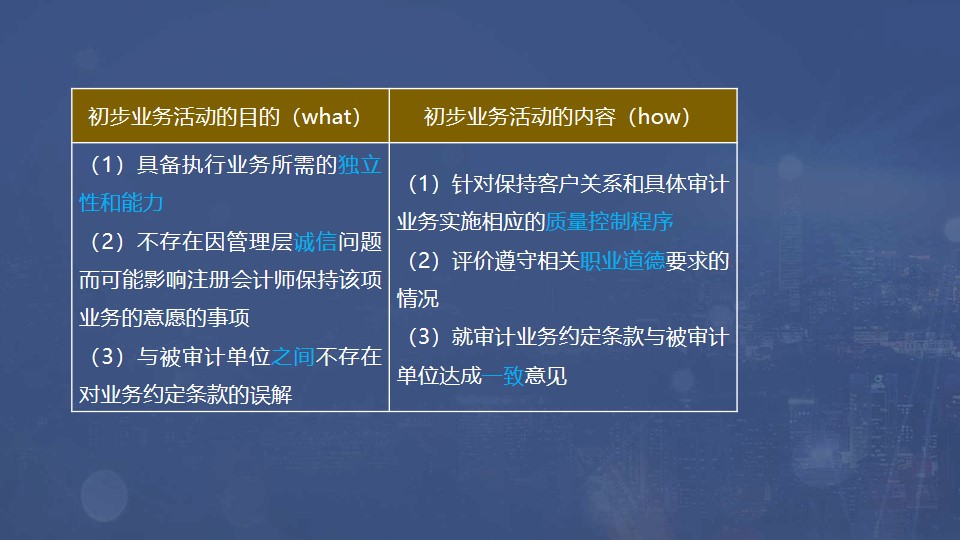 初步业务活动 初步业务活动