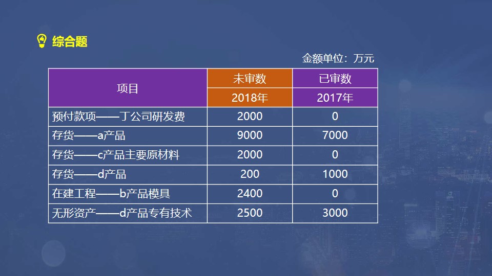 综合题2 综合题2