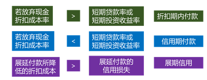 决策原则 决策原则
