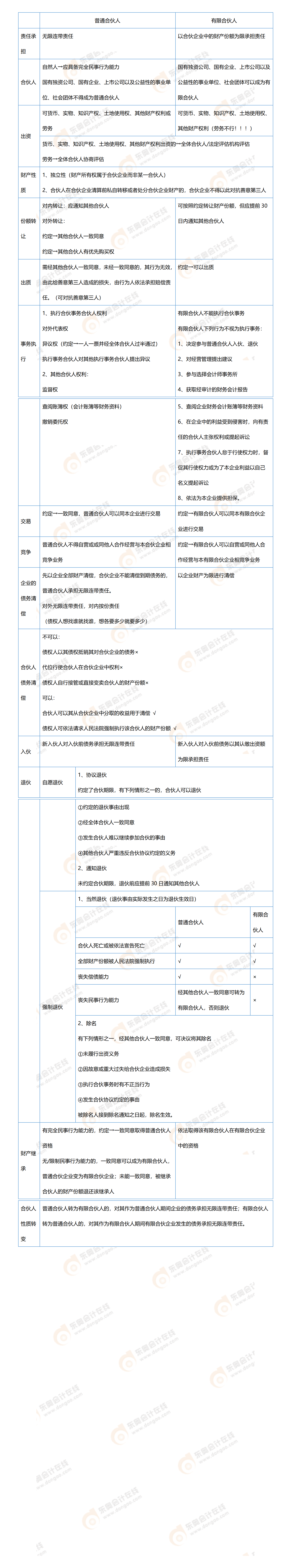 新建 DOCX 文档 (3) 新建 DOCX 文档 (3)
