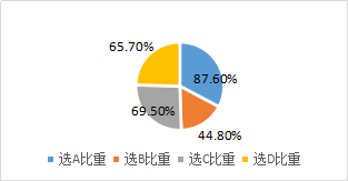 随机模型公式