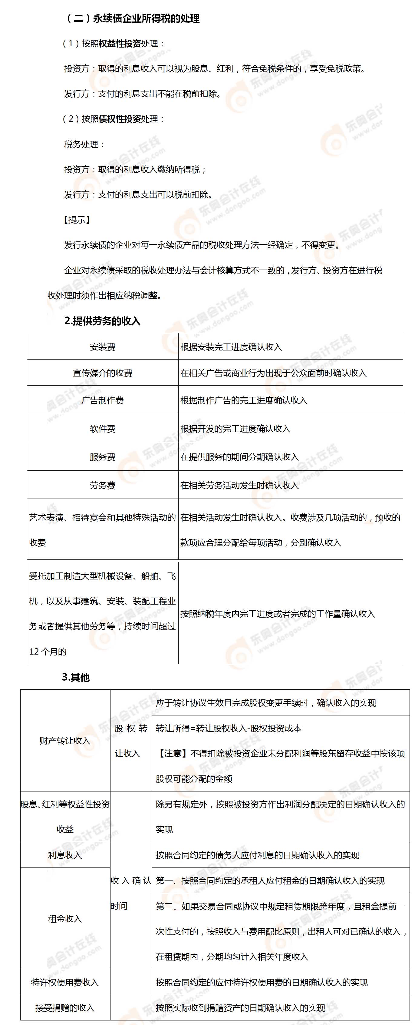 考点相关知识 考点相关知识