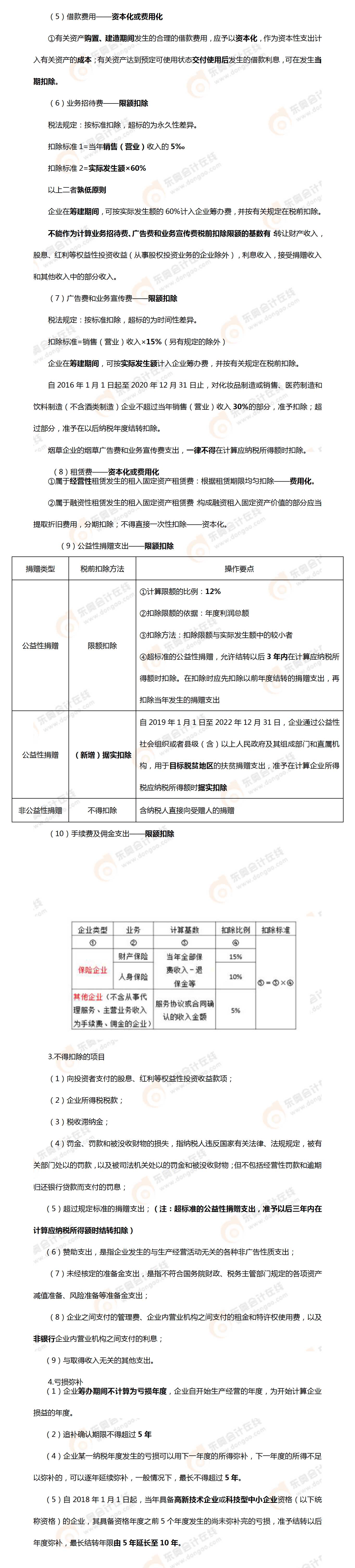 考点相关知识 考点相关知识