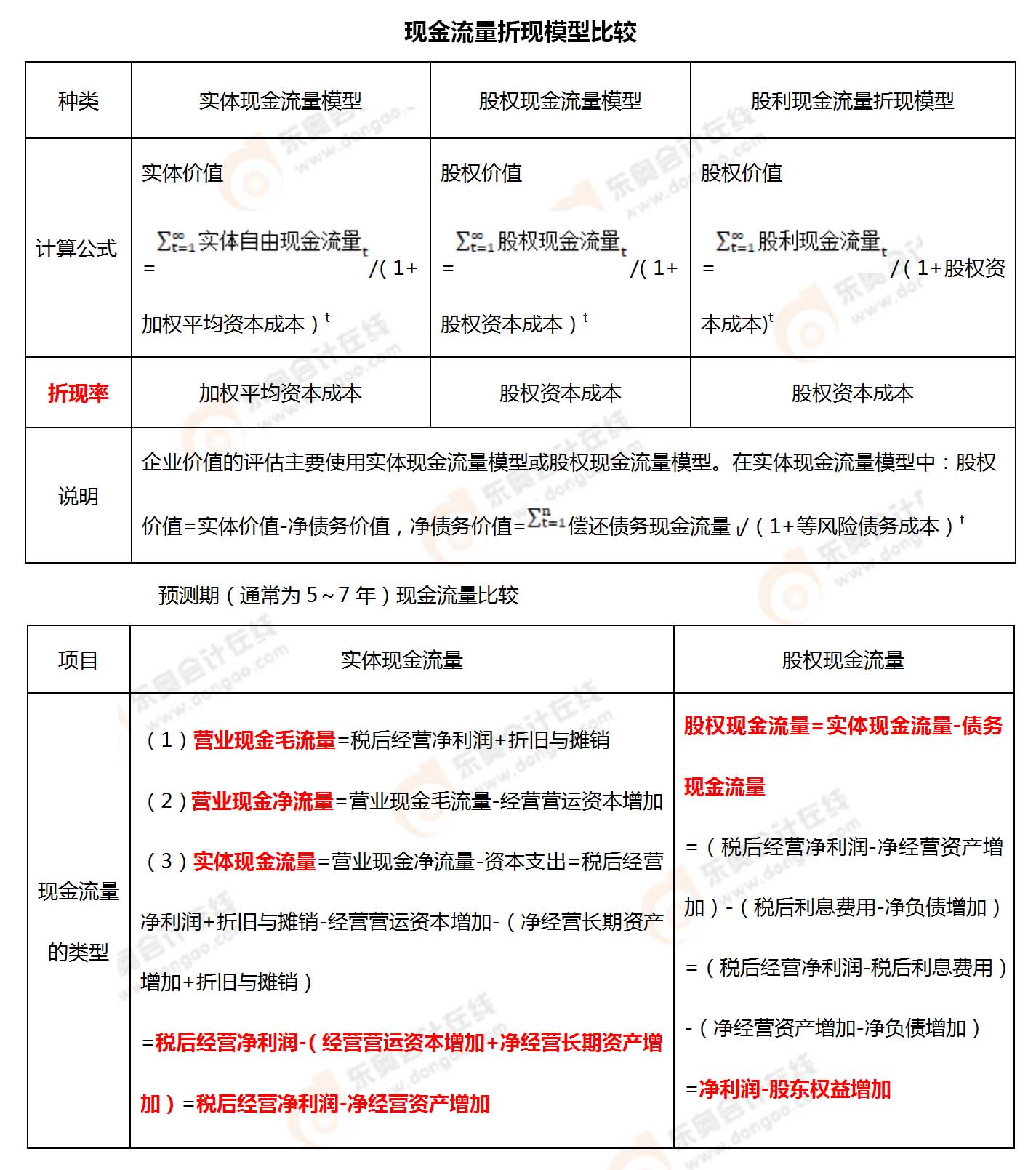 考点相关知识 考点相关知识