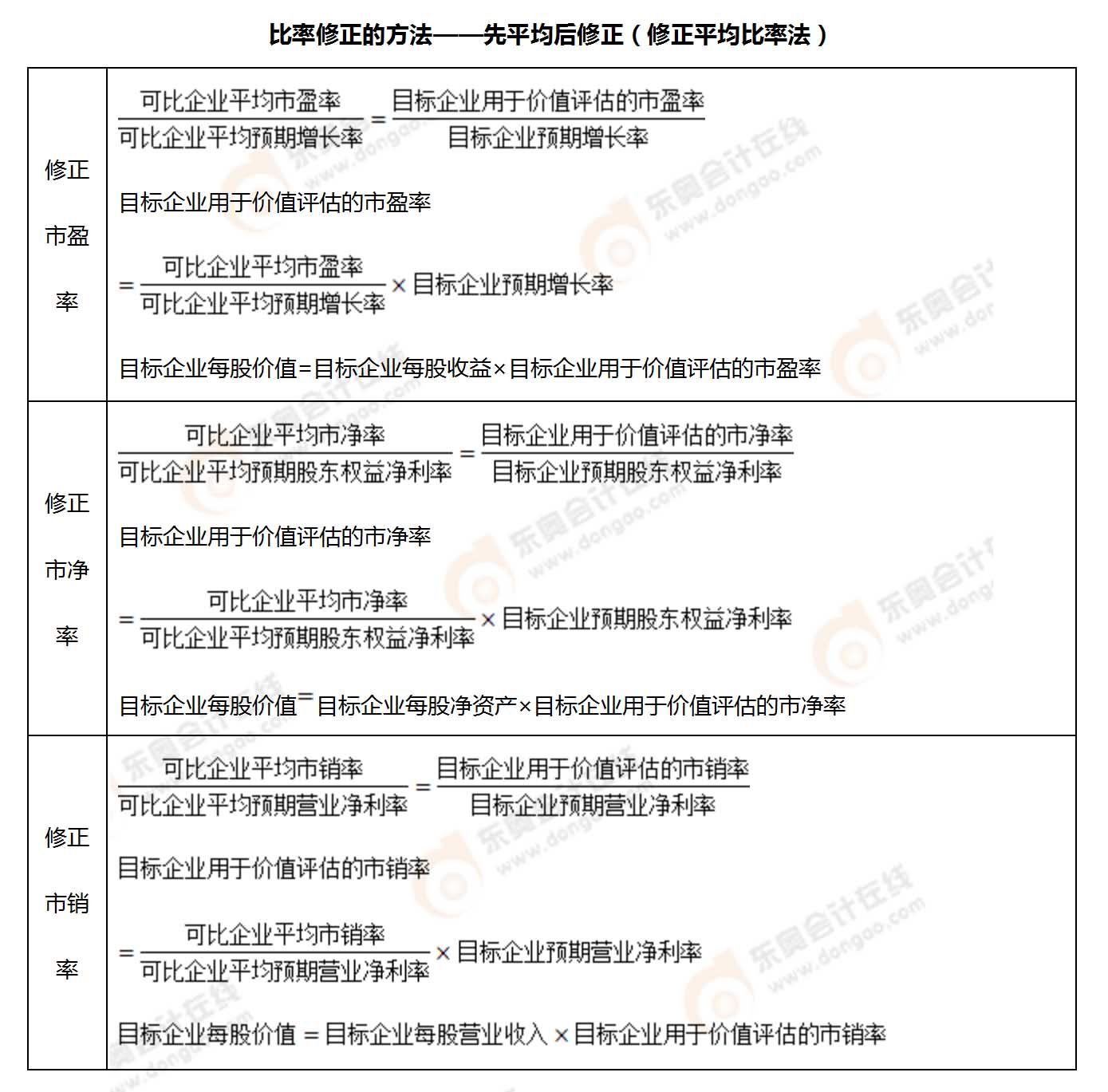 考点相关知识 考点相关知识