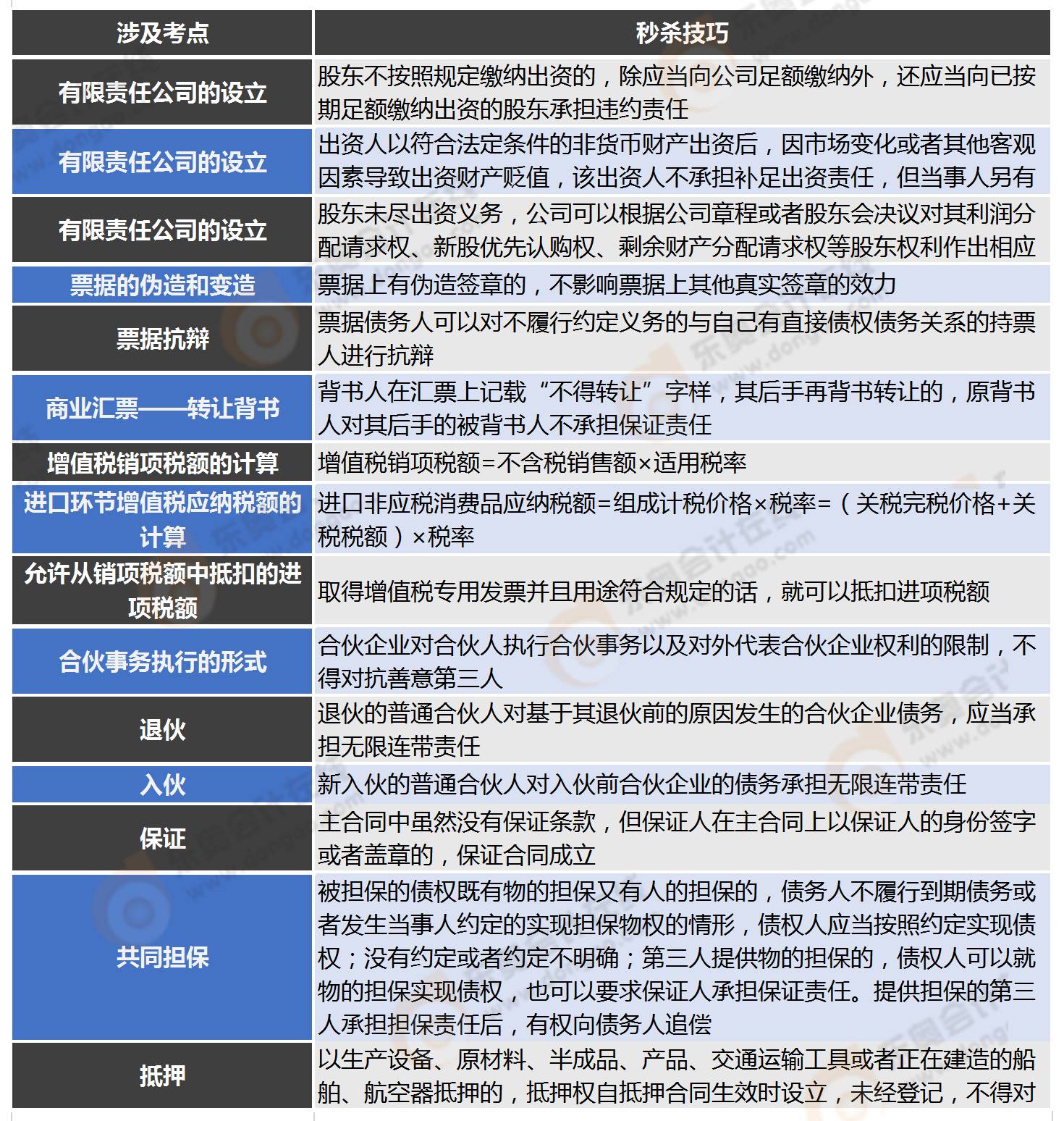 经济法第二批次主观题
