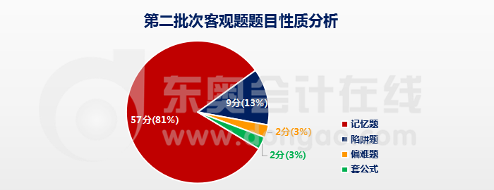 经济法客观题题目性质 经济法客观题题目性质