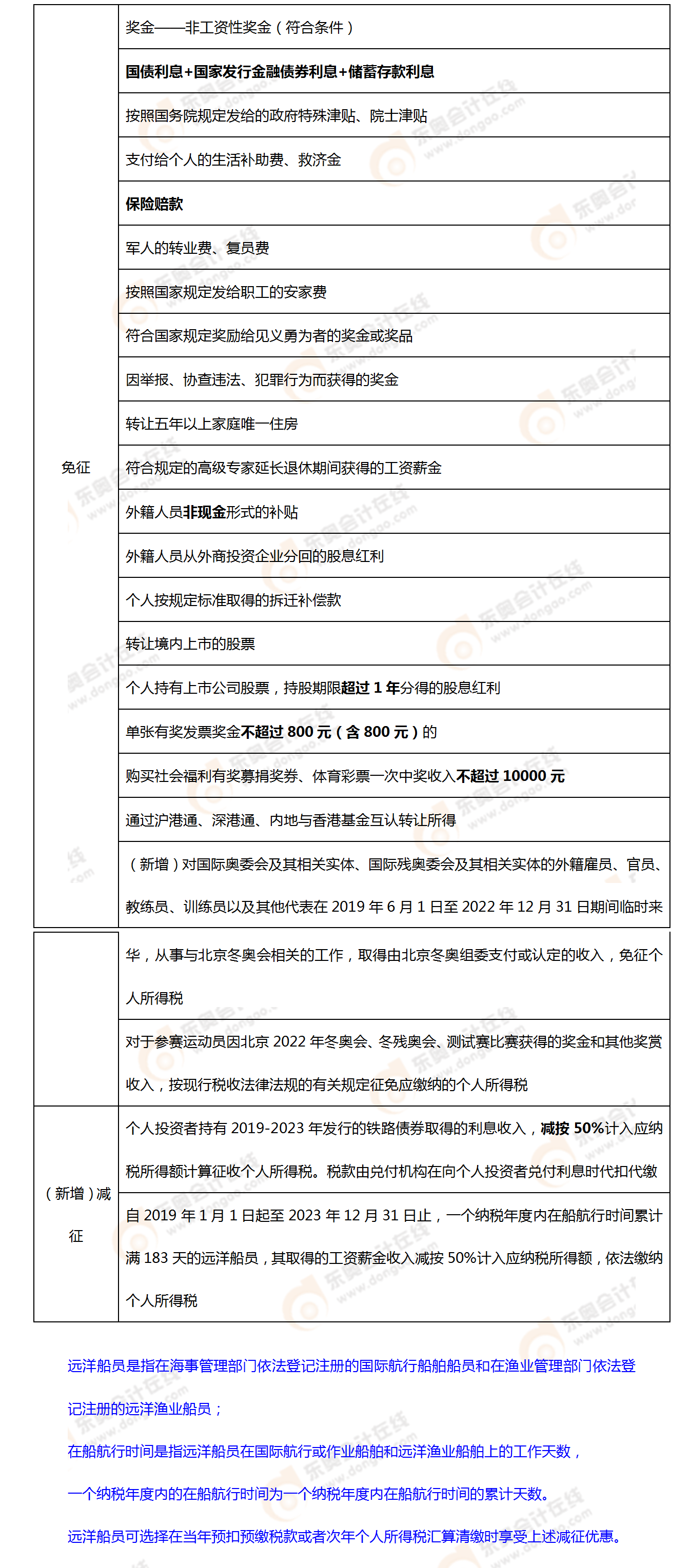 考点相关知识 考点相关知识