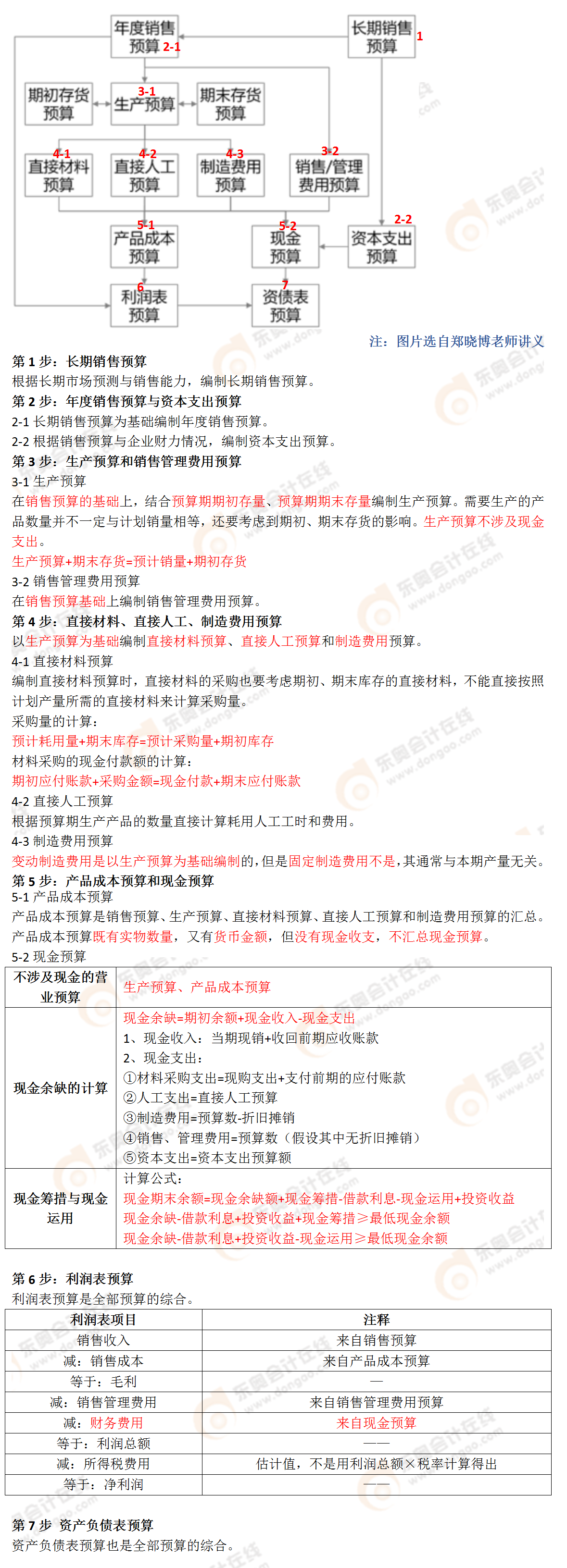 考点相关知识 考点相关知识