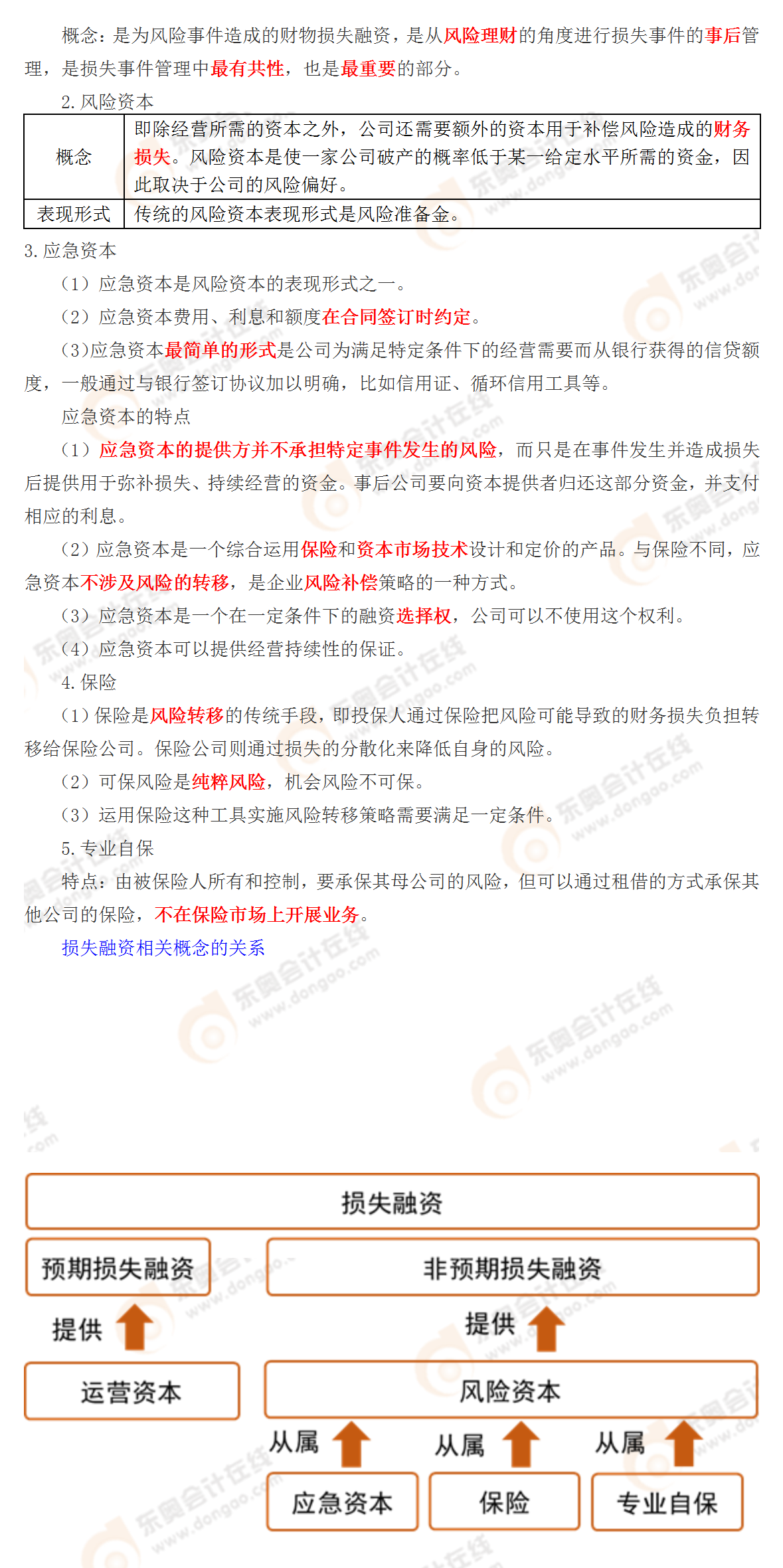 考点相关知识 考点相关知识