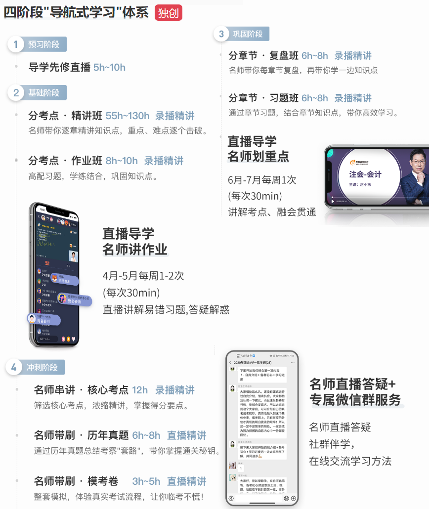 2021注会四阶段导航式学习体系 (1) 2021注会四阶段导航式学习体系 (1)