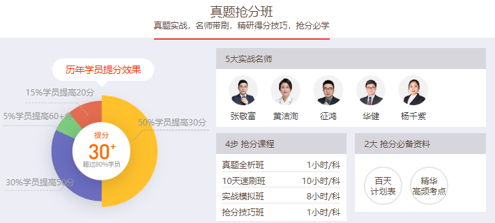真题抢分班 真题抢分班