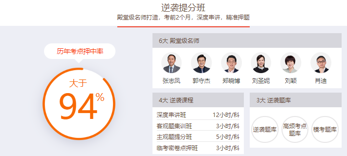 逆袭提分班 逆袭提分班