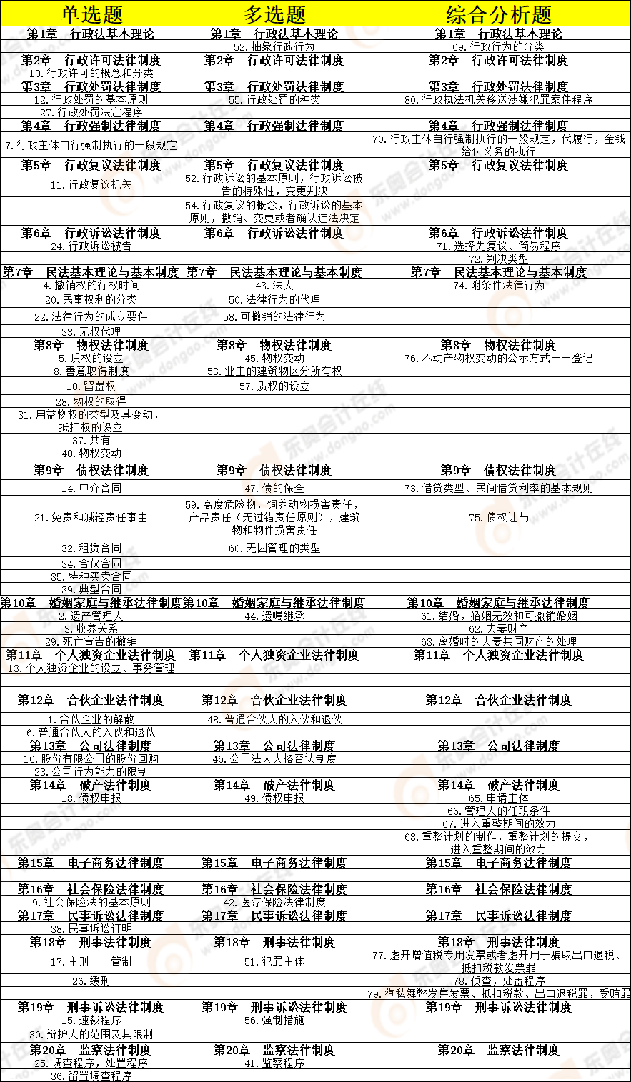 《涉税服务相关法律》考点总结(11.7) 《涉税服务相关法律》考点总结(11.7)