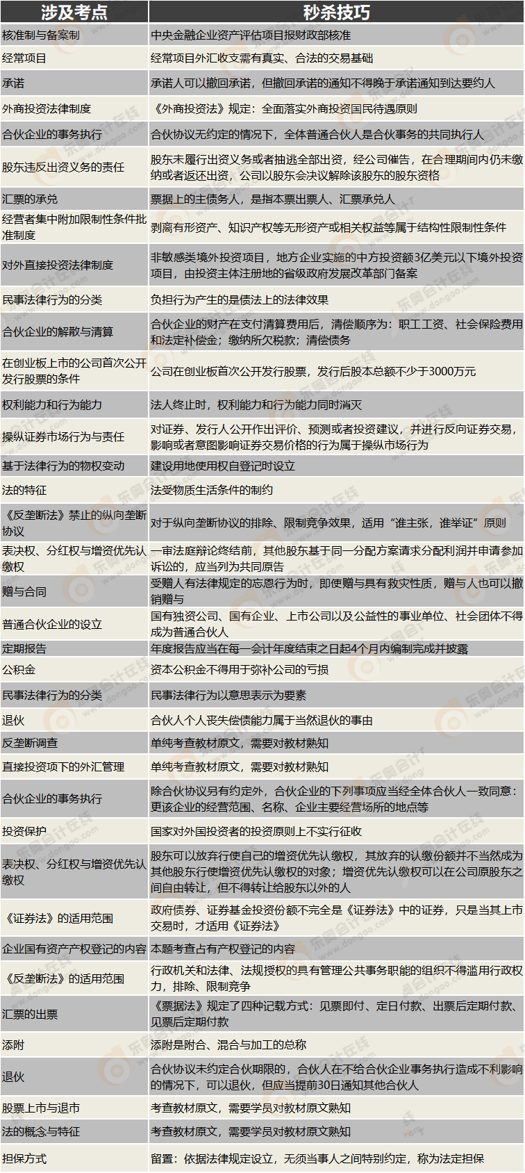 秒杀技巧第一套