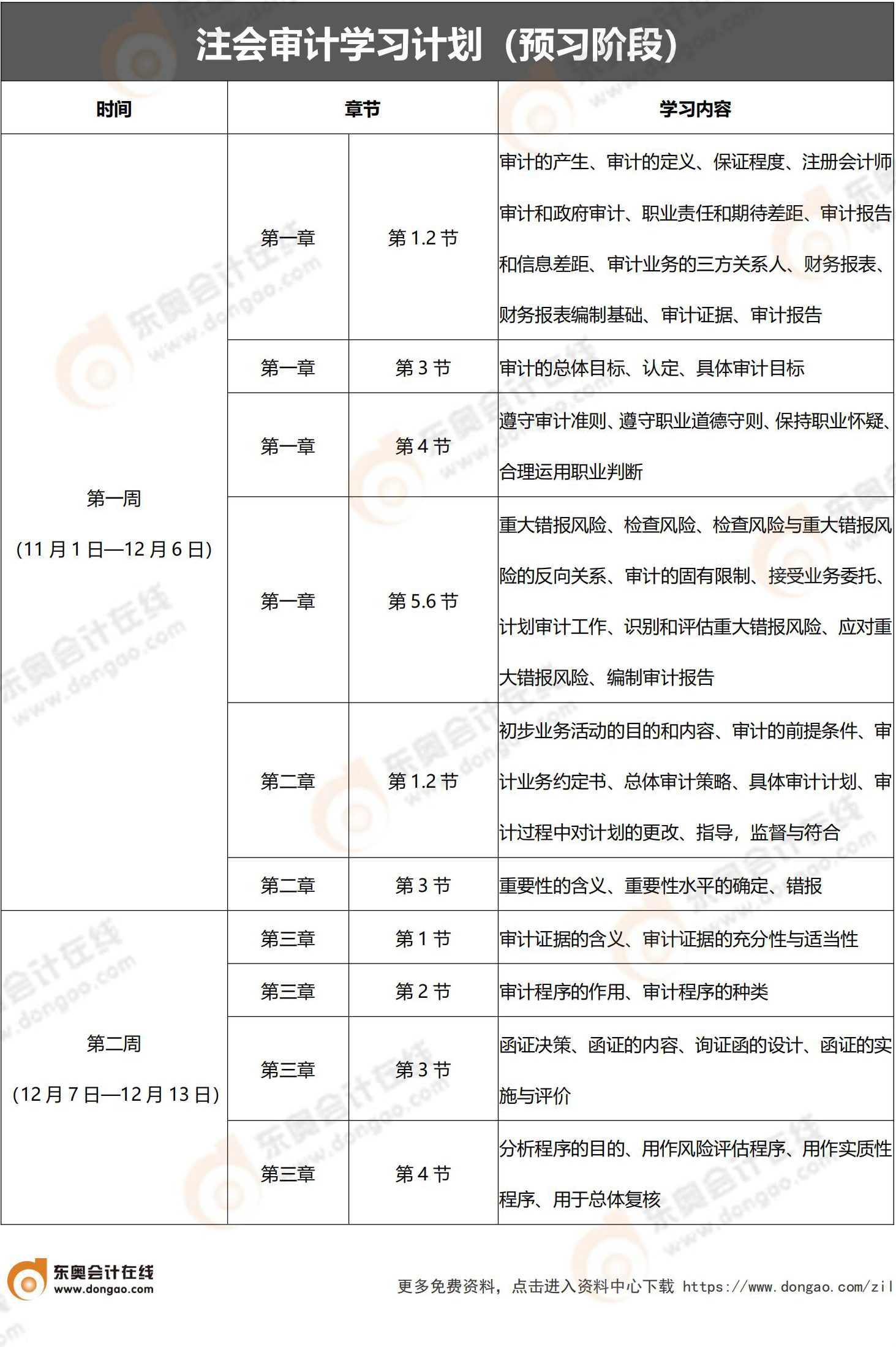 审计