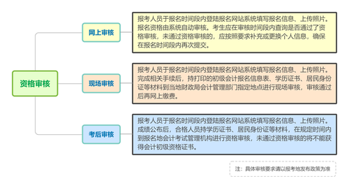 åçº§ä¼è®¡æ¥åèµæ ¼å®¡æ ¸