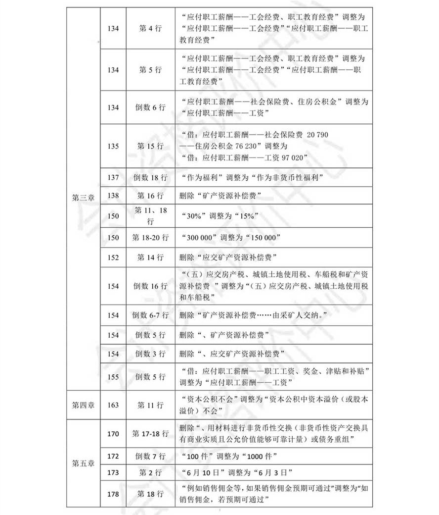 《初级会计实务》考试辅导教材调整修订内容