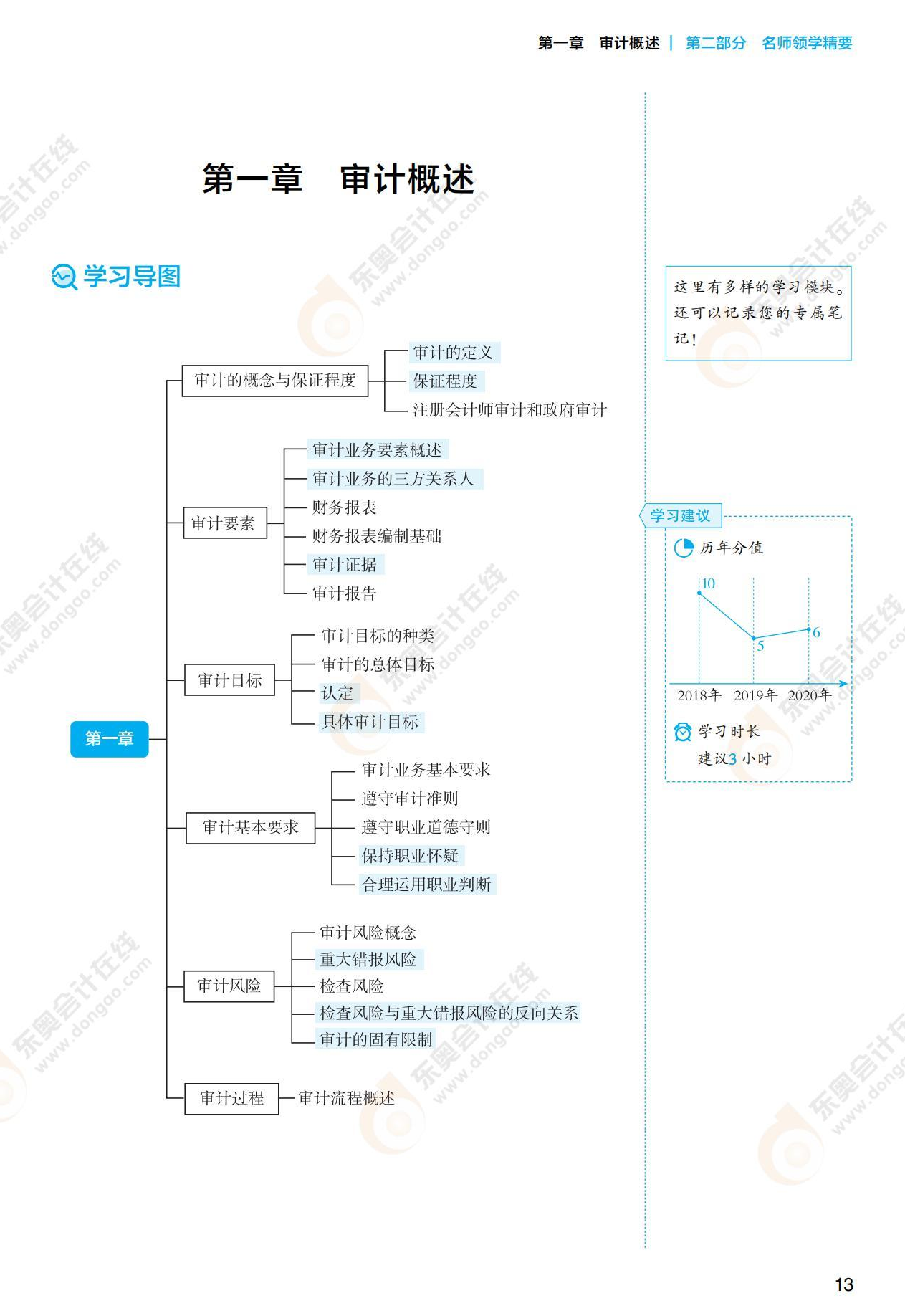 注会审计《名师讲义》试读_00 注会审计《名师讲义》试读_00