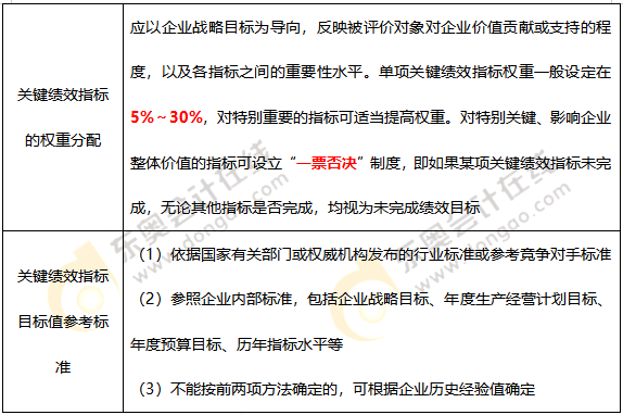 关键绩效指标的权重及目标值
