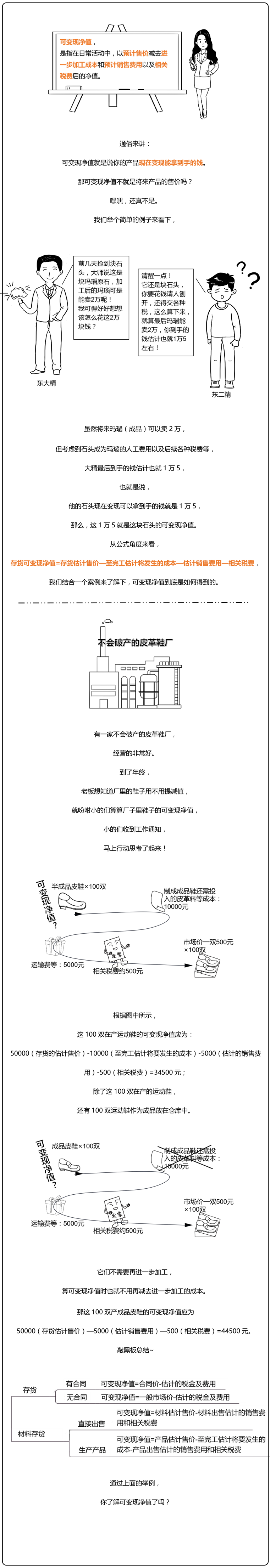 可变现净值 可变现净值