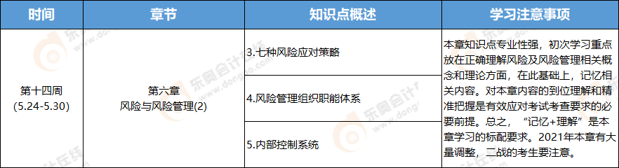 2021年注册会计师战略学习周计划