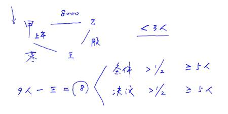 股份有限公司的董事会 股份有限公司的董事会