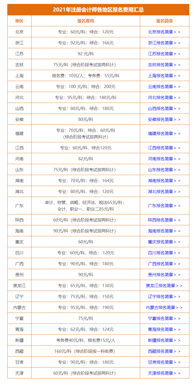 2021年注册会计师各地报名费用汇总_东奥会计在线