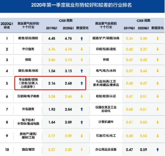 行业发展排名 行业发展排名
