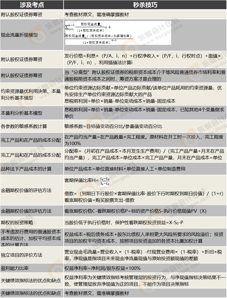 财管主观题秒杀技巧 财管主观题秒杀技巧