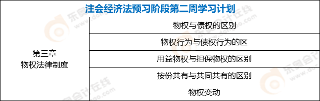 注会经济法预习阶段第二周学习计划