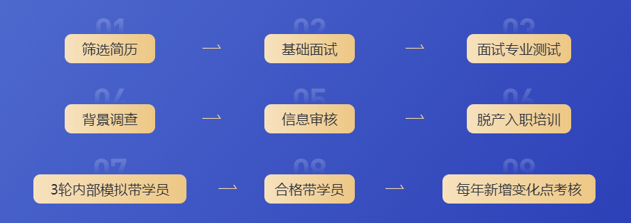 1v1私教团 1v1私教团