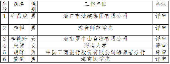 海南省2021年正高级会计师评审公示