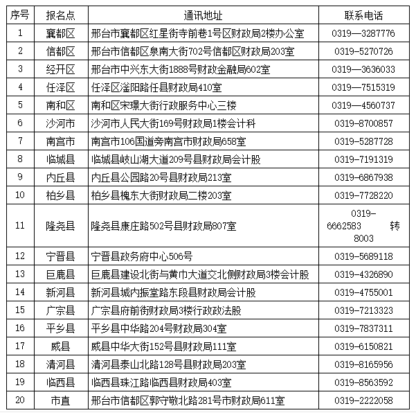 邢台市初级会计报名联系电话